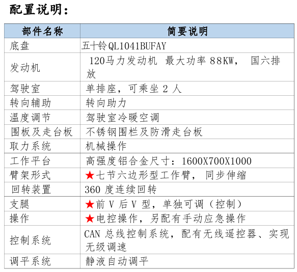 28米慶鈴五十鈴藍(lán)牌直臂高空作業(yè)車